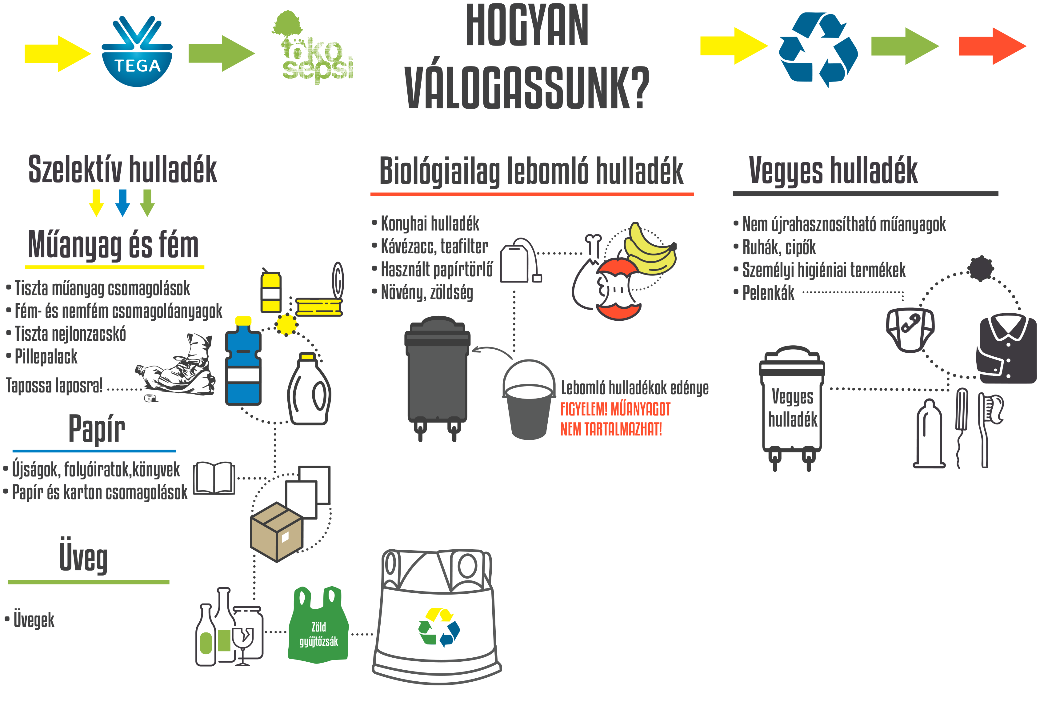 hogyan-valogassunk