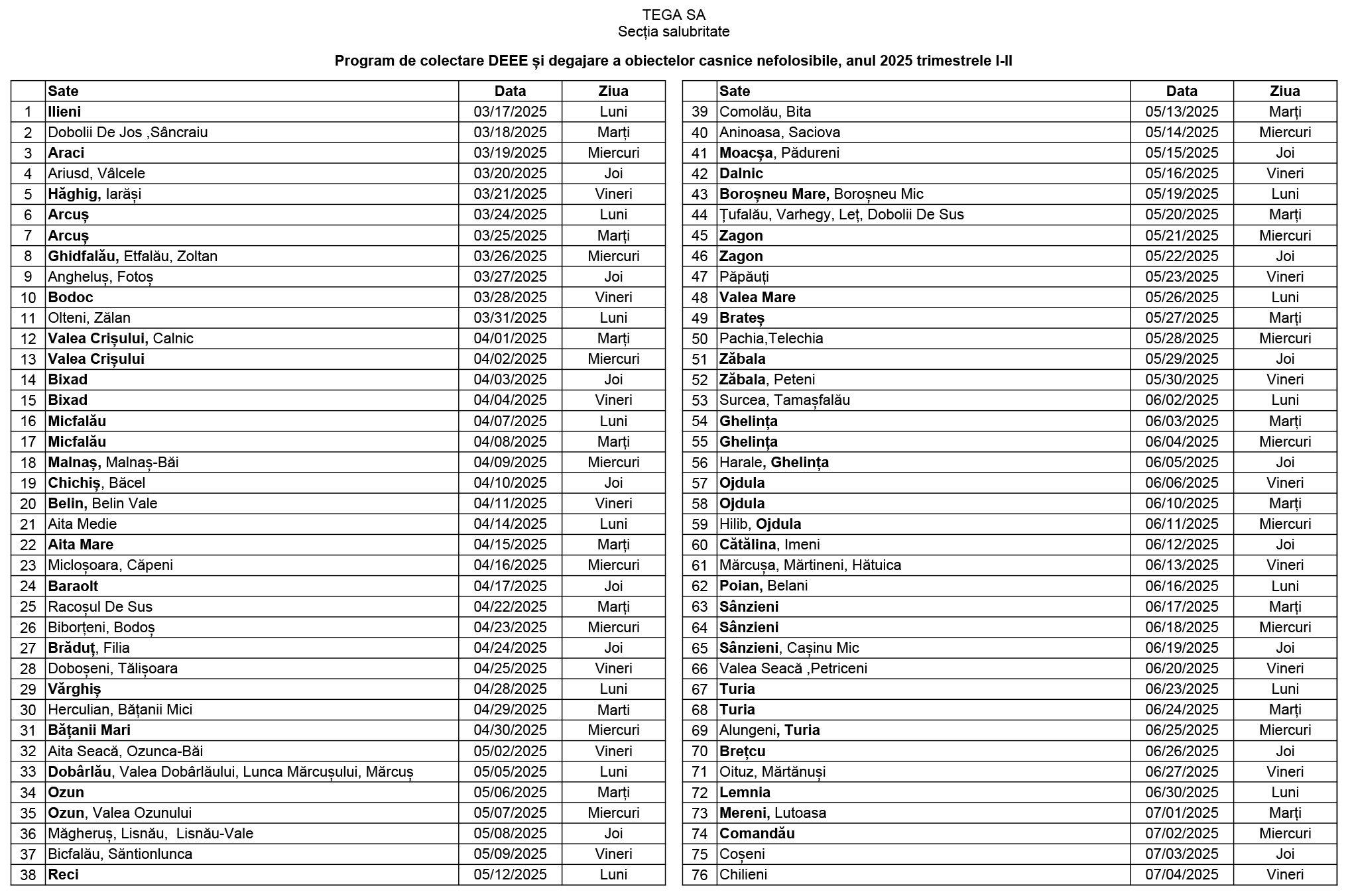 Program de colectare DEEE și degajare a obiectelor casnice nefolosibile, anul 2025 trimestrele I-II