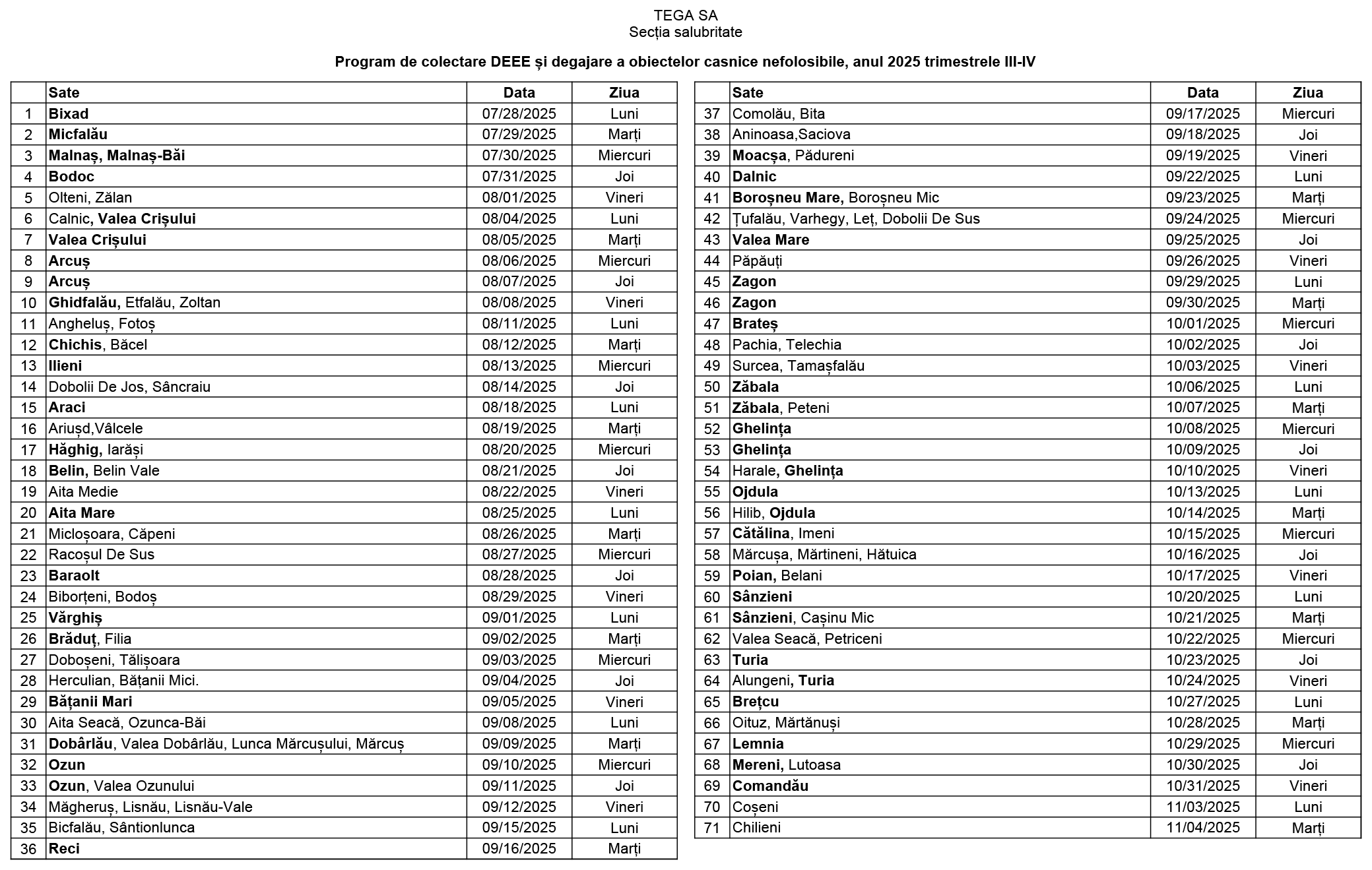 Program de colectare DEEE și degajare a obiectelor casnice nefolosibile, anul 2025 trimestrele III-IV