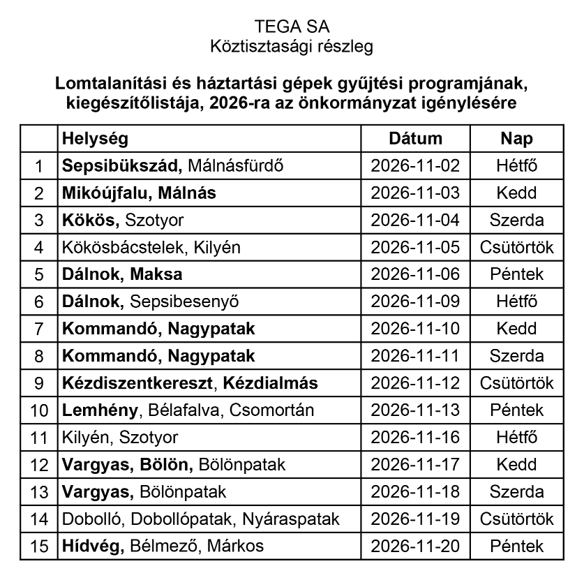 Lomtalanítási és háztartási gépek gyűjtési programjának, kiegészítőlistája, 2026-ra az önkormányzat igénylésére