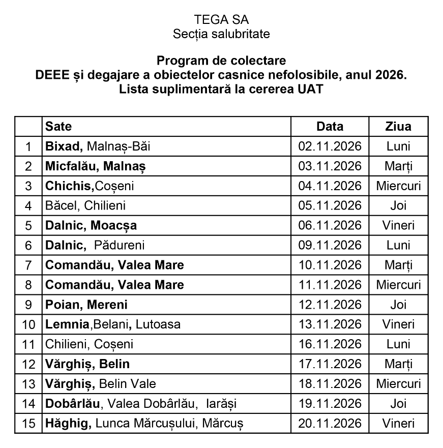 Program de colectare DEEE și degajare a obiectelor casnice nefolosibile, anul 2026. Listă suplimentară